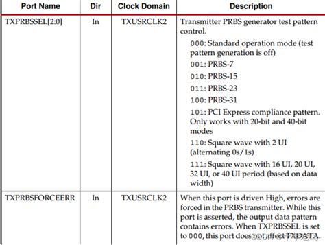 prbs xilinx.